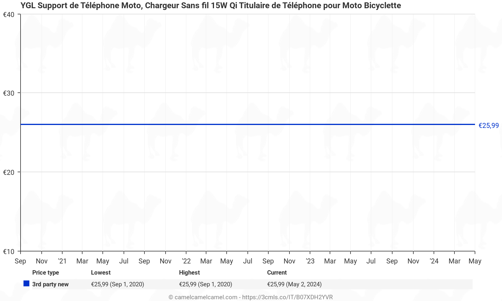 Grafico dei prezzi YGL Support de Téléphone Moto, Chargeur Sans fil 15W Qi Titulaire de Téléphone pour Moto Bicyclette